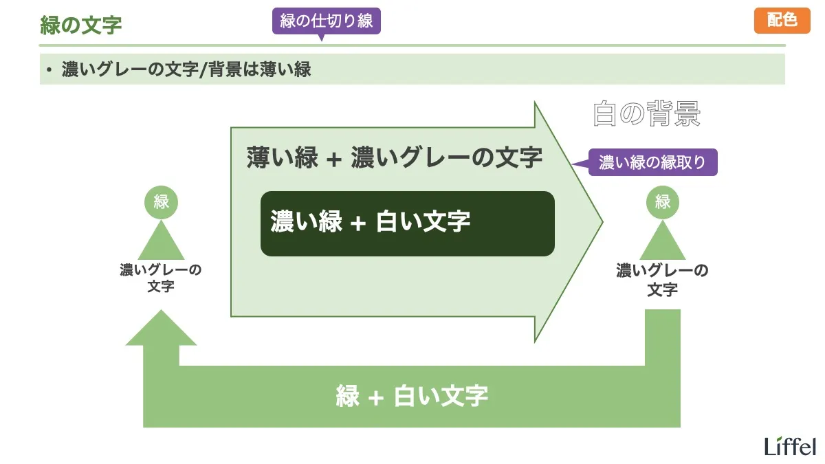 説得の構造-配色