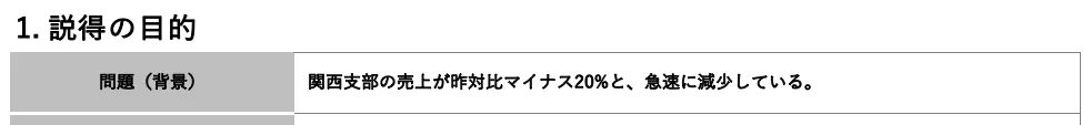 設計シート：問題