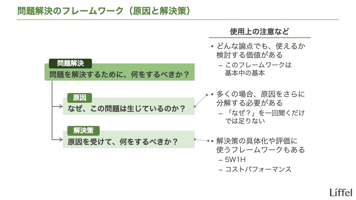 問題解決のフレームワーク