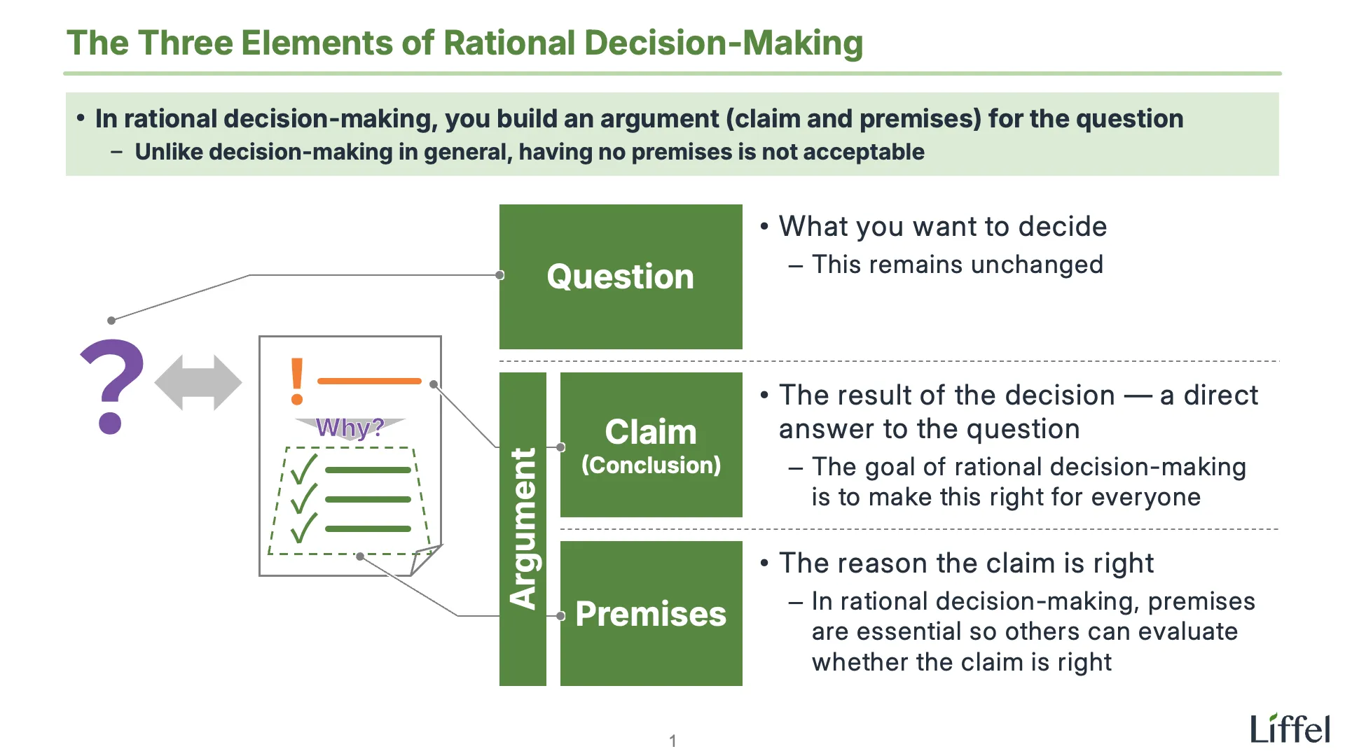 The three elements of rational decision-making