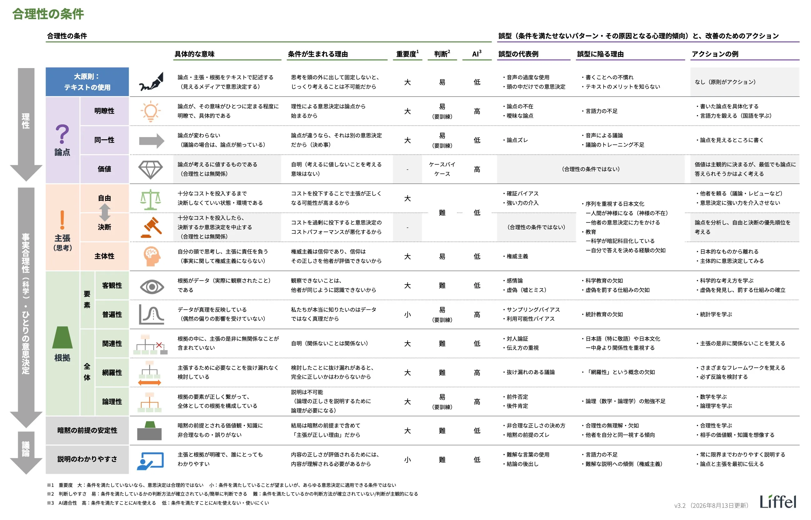 合理性の条件