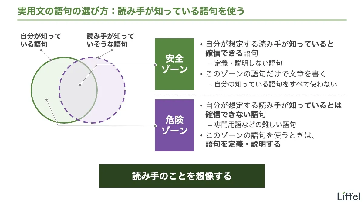 読み手の知っている語句