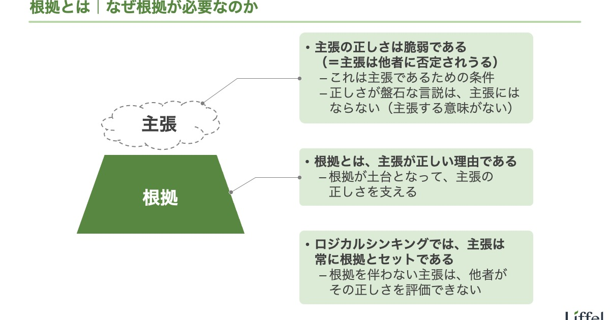 「根拠」とは｜なぜ根拠が必要なのか ｜ Liffel（リッフェル）