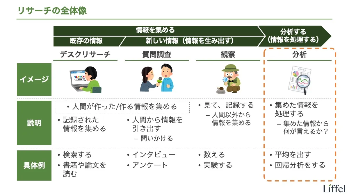 リサーチとは|リサーチの全体像