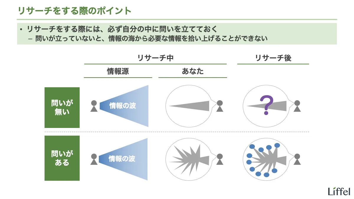 リサーチをする際のポイント