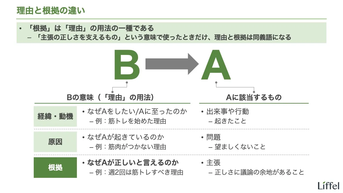 理由と根拠の違い