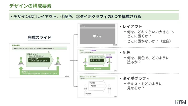 デザインの構成要素