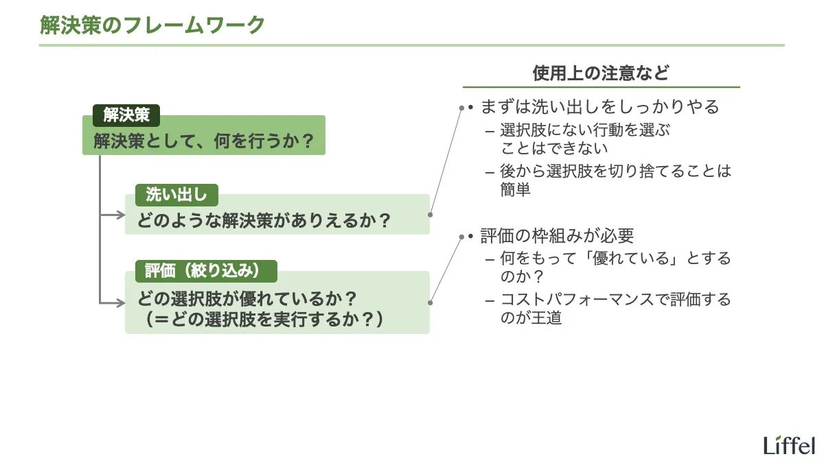 解決策のフレームワーク