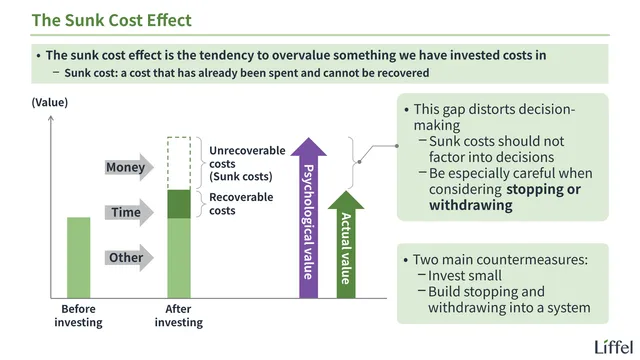 What the sunk cost effect is