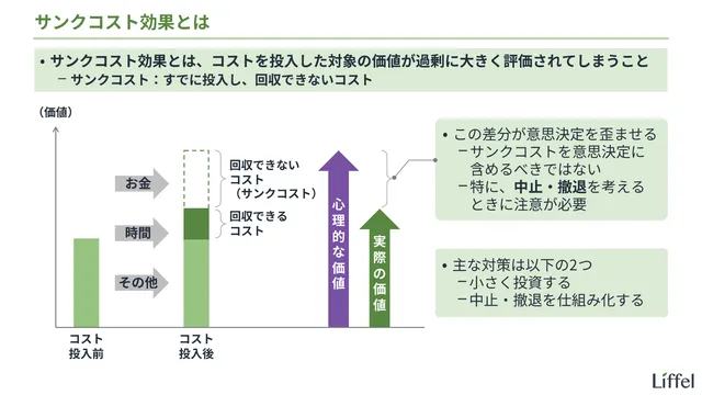 サンクコスト効果とは