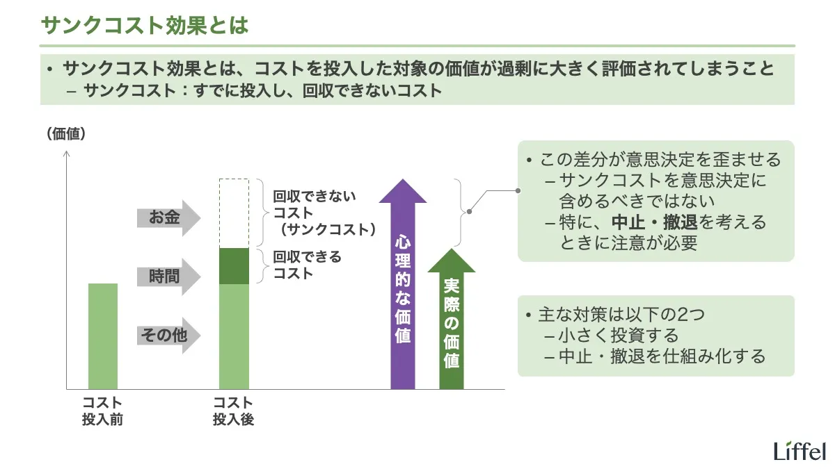 サンクコスト効果とは