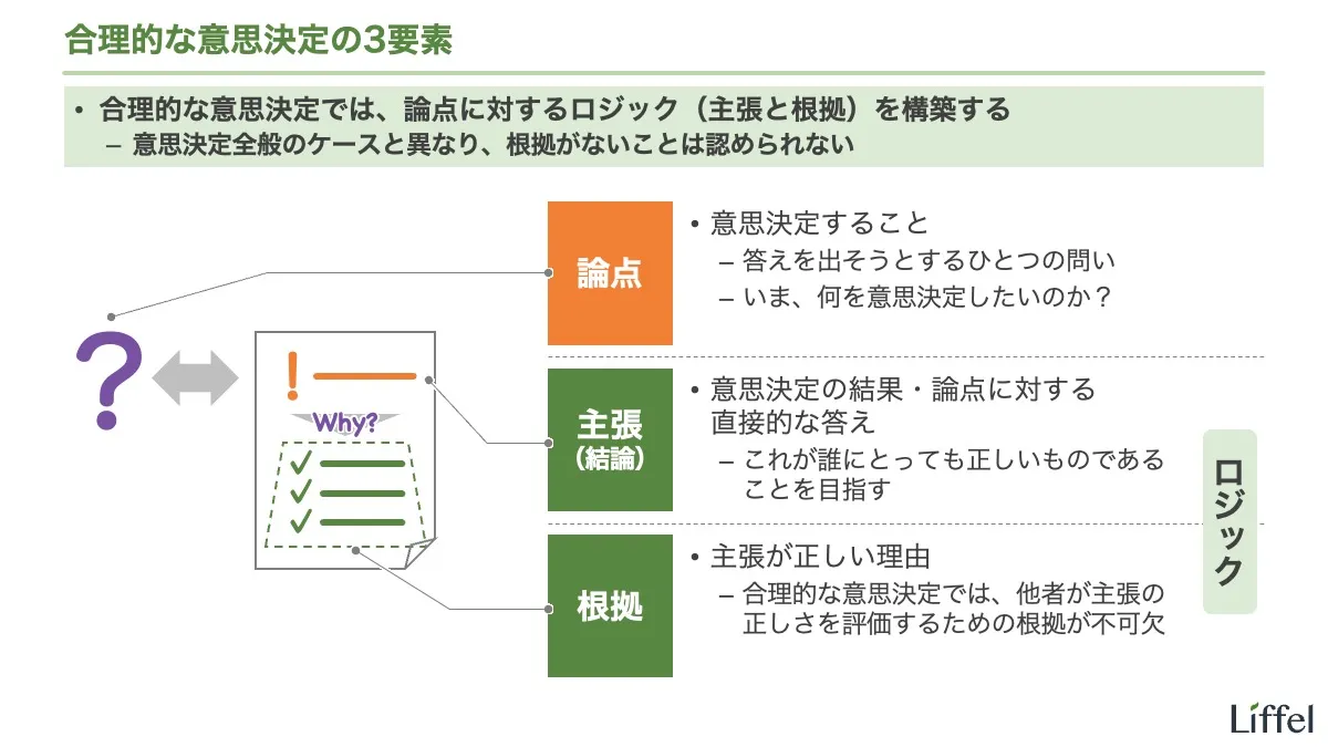 「考える」とは