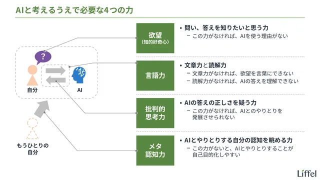 AIと考えるうえで必要な4つの力