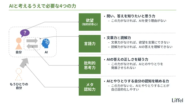 AIの分類