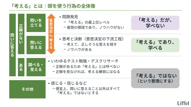 考えるとは