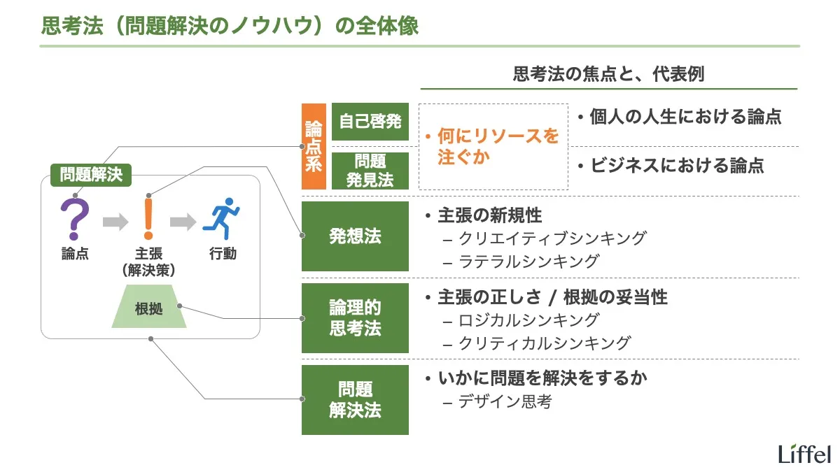 思考法とは｜思考法の種類