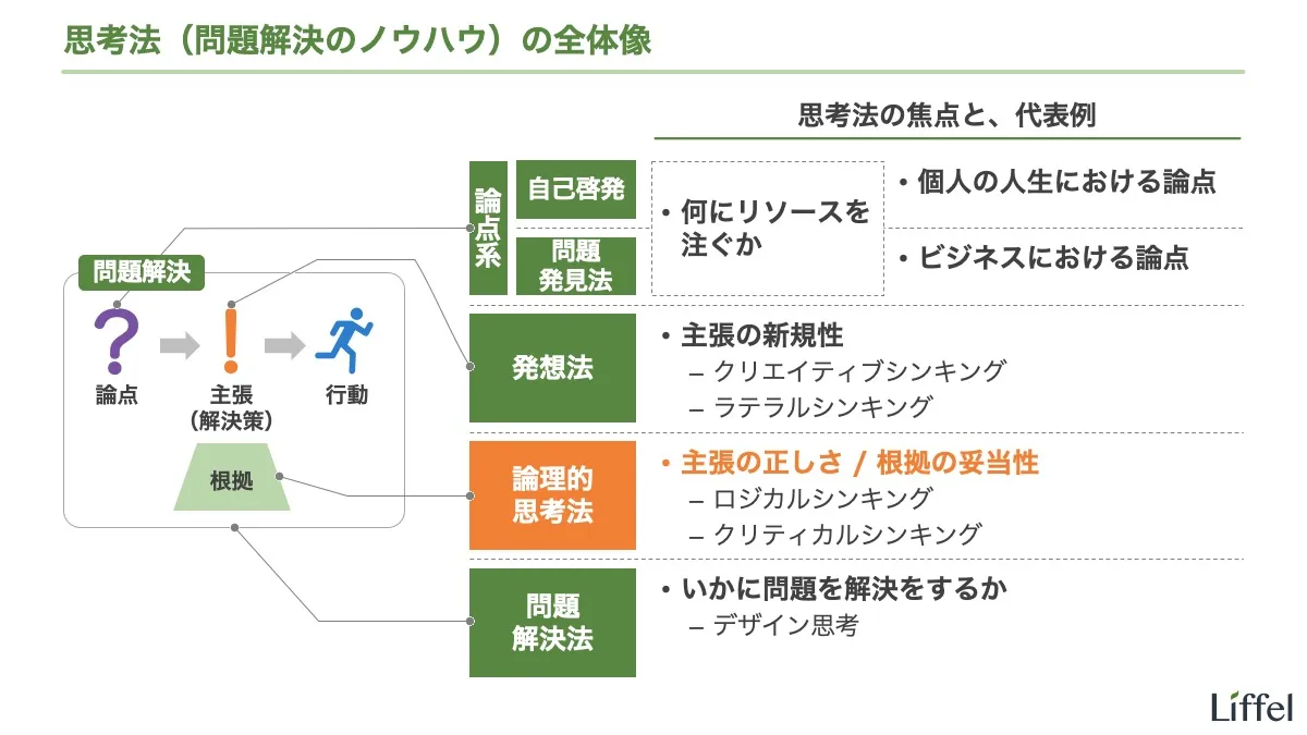 思考法とは｜思考法の種類