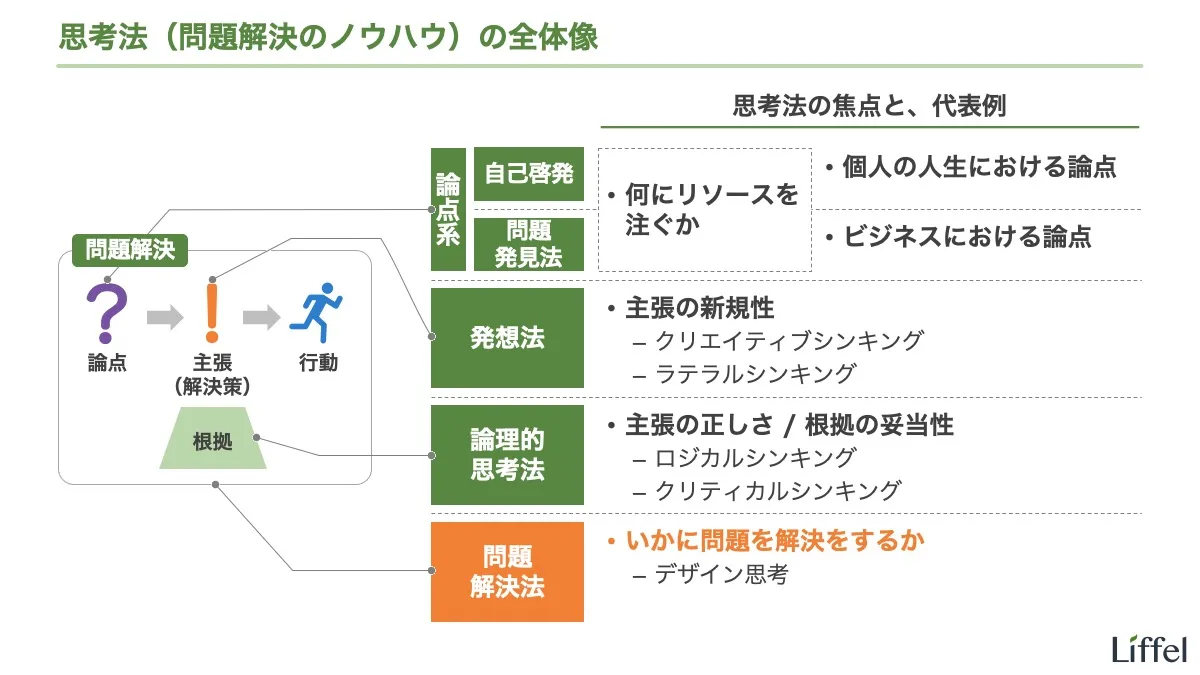 思考法とは｜思考法の種類
