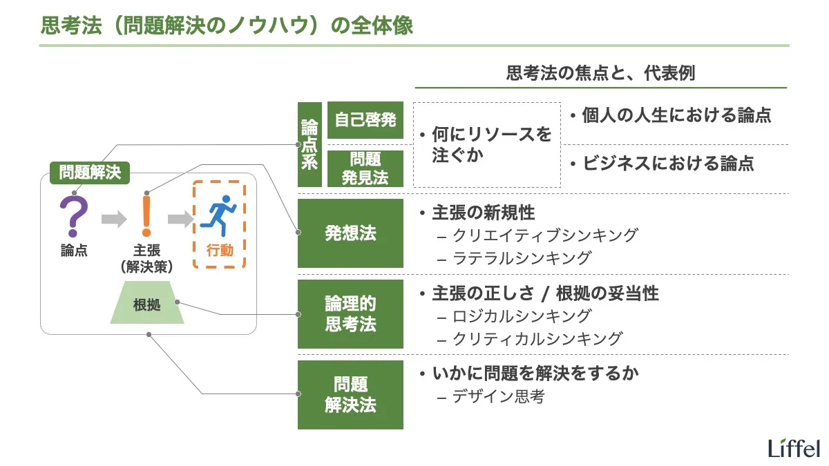 思考法とは｜思考法の種類