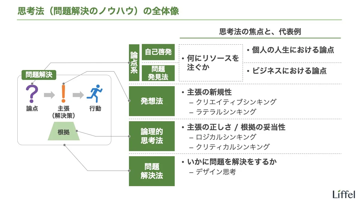 思考法とは｜思考法の種類 ｜ Liffel（リッフェル）
