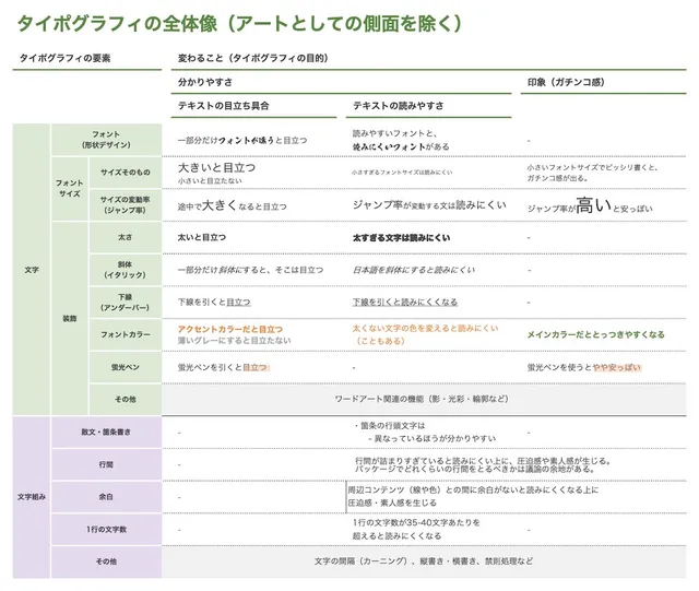 資料のタイポグラフィ