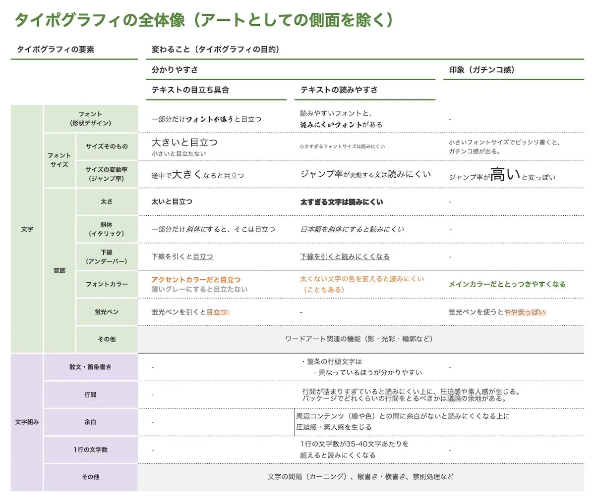 資料のタイポグラフィ