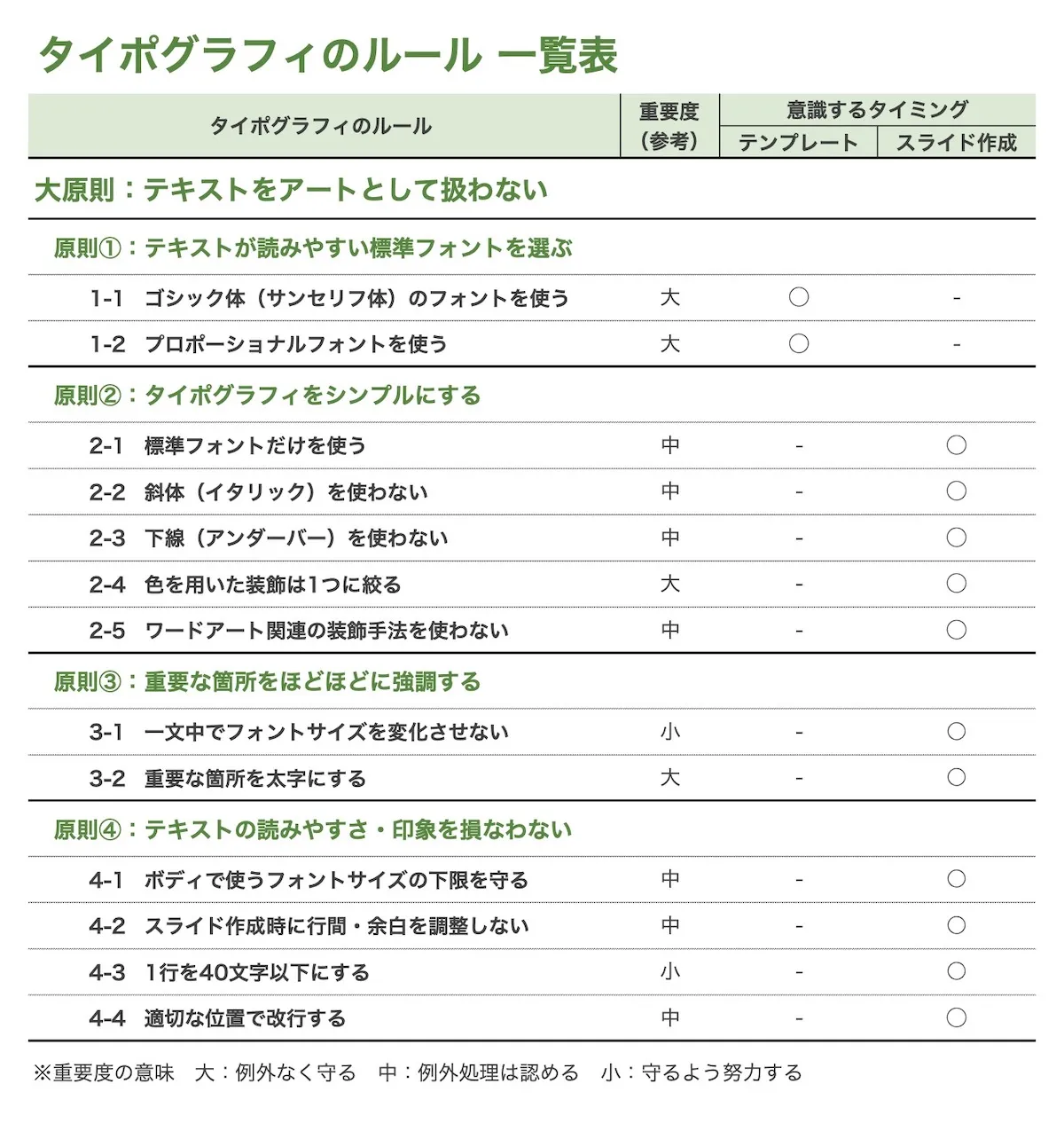 タイポグラフィの原則・ルール