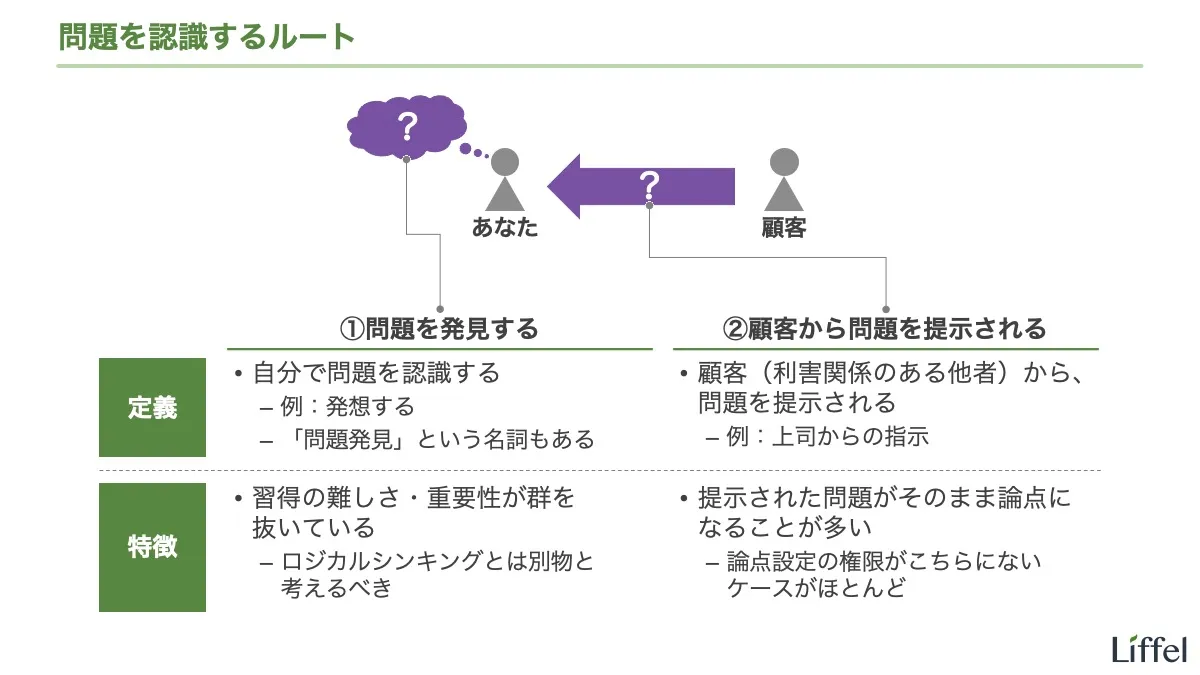 問題を認識するルート