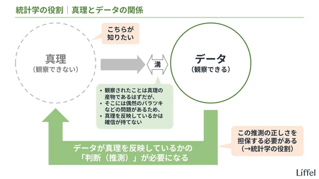 普遍性とは