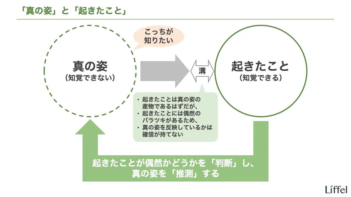 普遍性とは