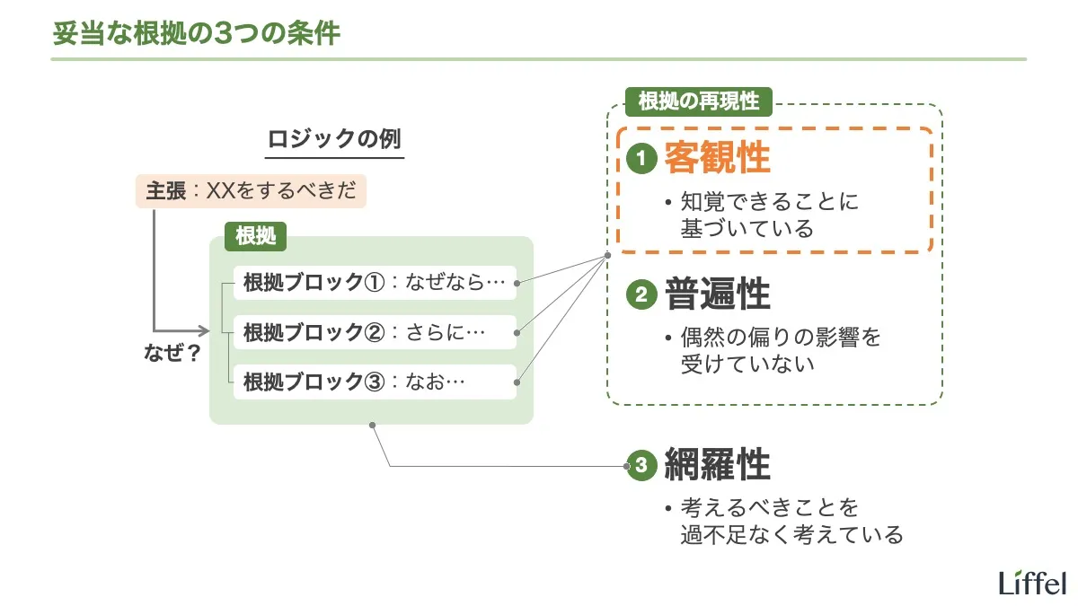 妥当な根拠の3つの条件