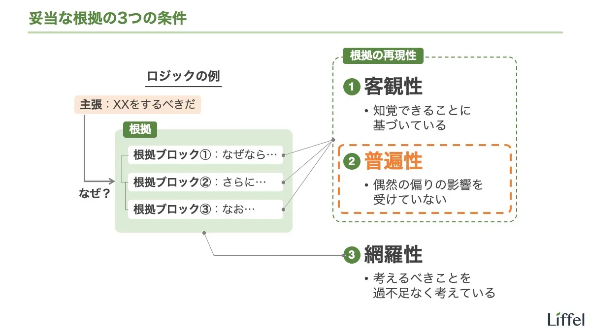 妥当な根拠の3つの条件