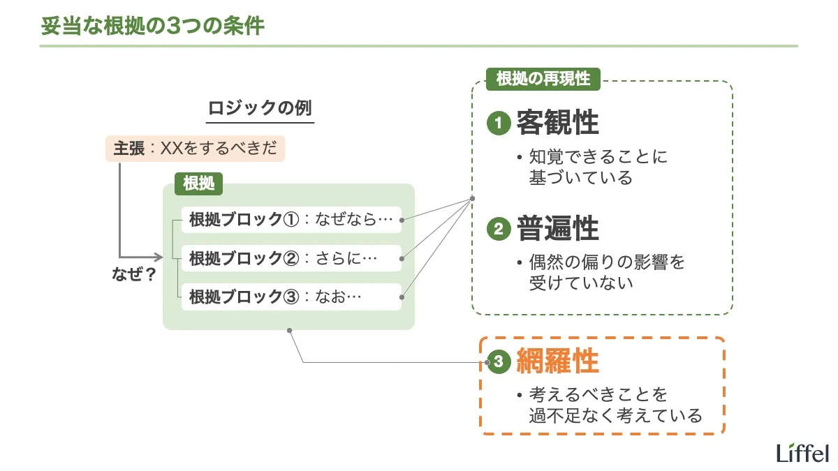 妥当な根拠の3つの条件