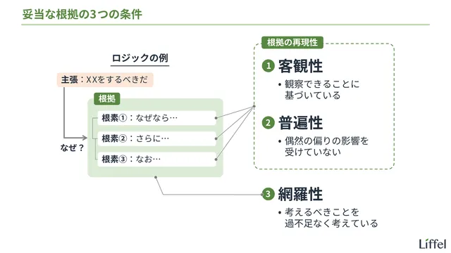 妥当な根拠の3つの条件