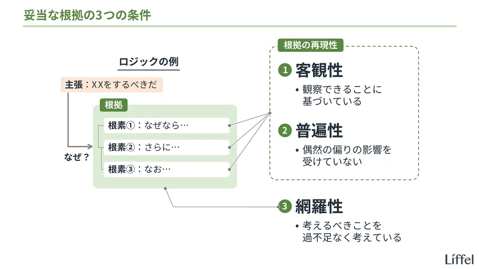 妥当な根拠の3つの条件