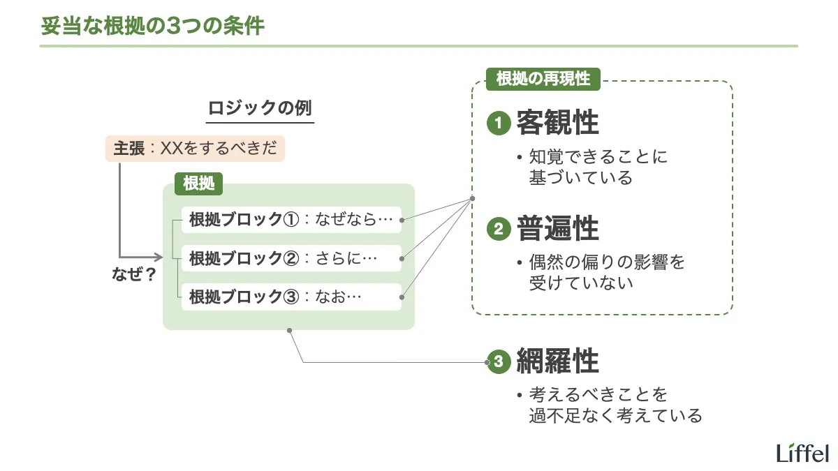 妥当な根拠の3つの条件