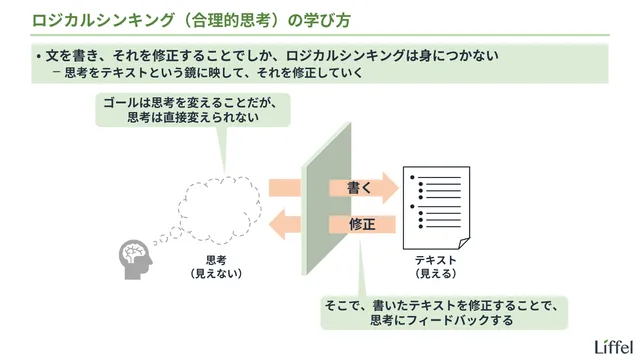 ロジカルシンキングの学び方