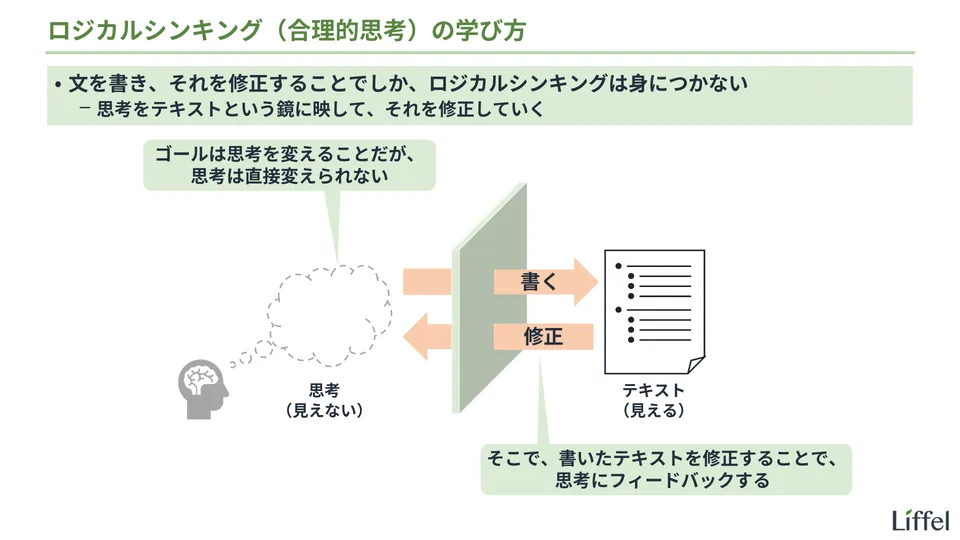 ロジカルシンキングの学び方