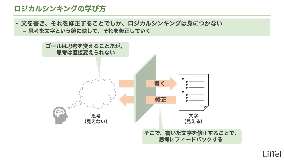 ロジカルシンキングの学び方