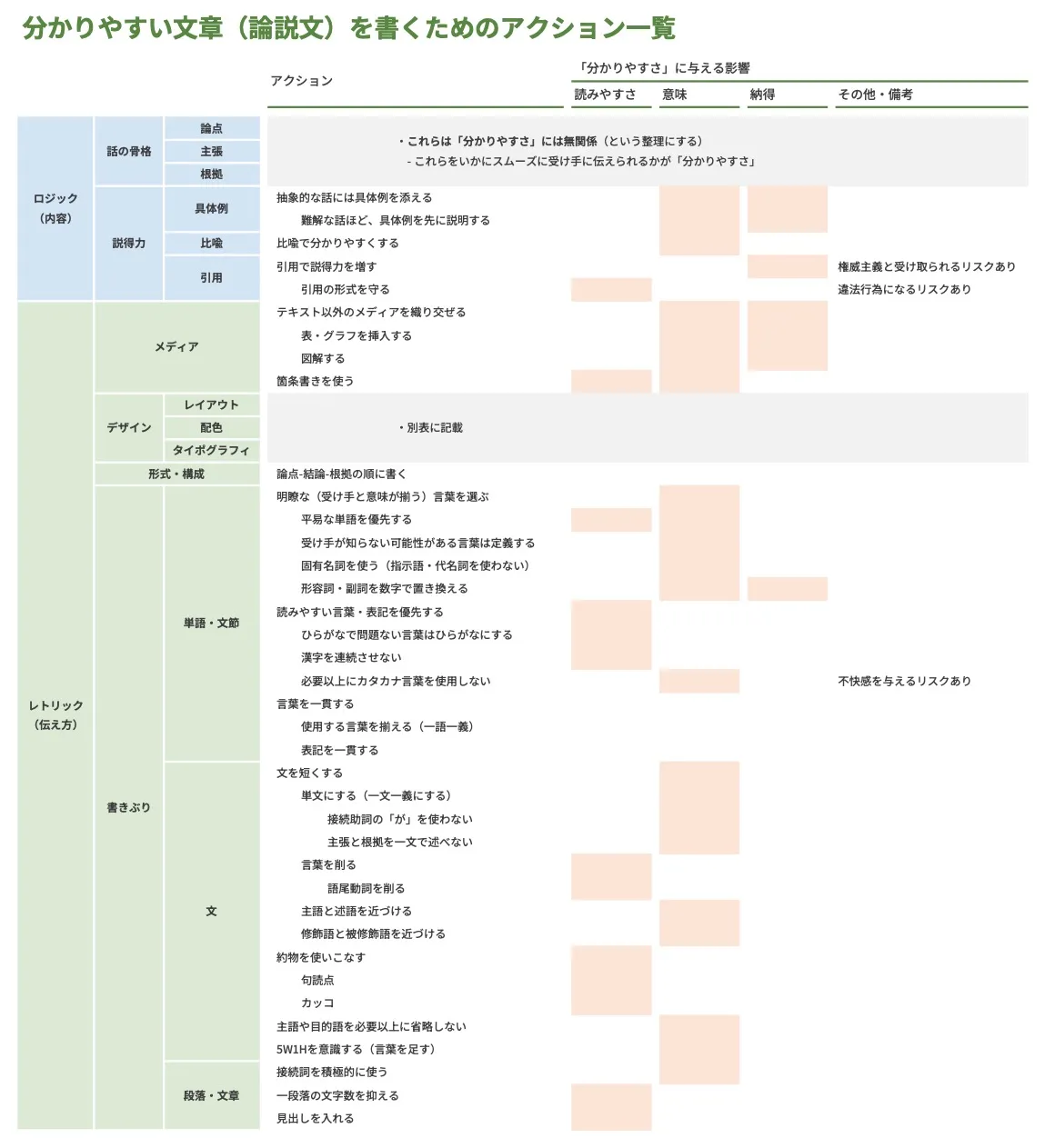文章力の全体像