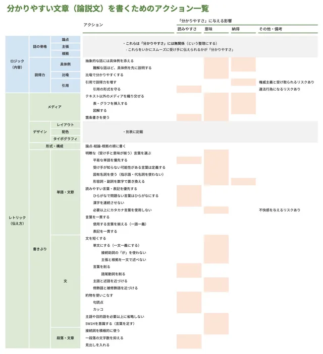 文章力の全体像
